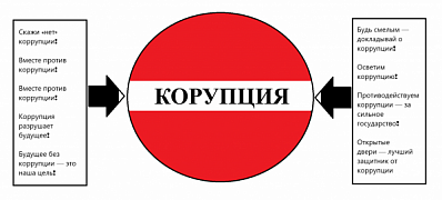 Студенты техникума «Кулинар» приняли участие в ежегодном конкурсе «Вместе против коррупции» в номинации «Рисунки»